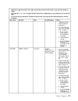 Preview for 197 page of Lenovo BladeCenter HS23 1929 Problem Determination And Service Manual