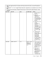 Preview for 199 page of Lenovo BladeCenter HS23 1929 Problem Determination And Service Manual