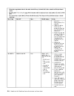 Preview for 200 page of Lenovo BladeCenter HS23 1929 Problem Determination And Service Manual