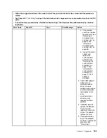 Preview for 201 page of Lenovo BladeCenter HS23 1929 Problem Determination And Service Manual