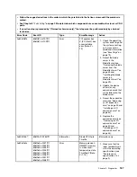 Preview for 203 page of Lenovo BladeCenter HS23 1929 Problem Determination And Service Manual