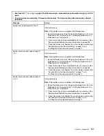 Preview for 213 page of Lenovo BladeCenter HS23 1929 Problem Determination And Service Manual