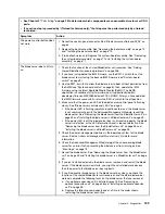 Preview for 215 page of Lenovo BladeCenter HS23 1929 Problem Determination And Service Manual