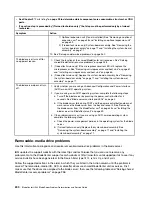 Preview for 216 page of Lenovo BladeCenter HS23 1929 Problem Determination And Service Manual