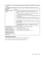 Preview for 217 page of Lenovo BladeCenter HS23 1929 Problem Determination And Service Manual