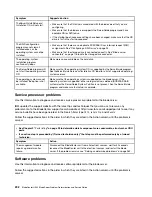 Preview for 218 page of Lenovo BladeCenter HS23 1929 Problem Determination And Service Manual