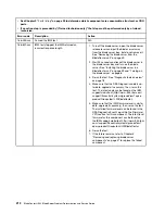 Preview for 228 page of Lenovo BladeCenter HS23 1929 Problem Determination And Service Manual