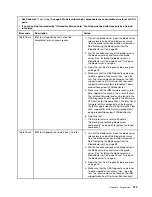 Preview for 229 page of Lenovo BladeCenter HS23 1929 Problem Determination And Service Manual