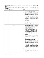 Preview for 230 page of Lenovo BladeCenter HS23 1929 Problem Determination And Service Manual