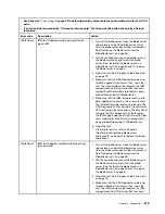 Preview for 231 page of Lenovo BladeCenter HS23 1929 Problem Determination And Service Manual