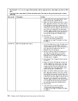 Preview for 232 page of Lenovo BladeCenter HS23 1929 Problem Determination And Service Manual