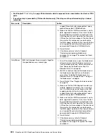 Preview for 238 page of Lenovo BladeCenter HS23 1929 Problem Determination And Service Manual