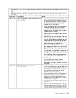 Preview for 239 page of Lenovo BladeCenter HS23 1929 Problem Determination And Service Manual