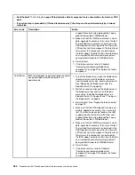 Preview for 240 page of Lenovo BladeCenter HS23 1929 Problem Determination And Service Manual