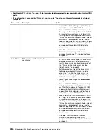 Preview for 242 page of Lenovo BladeCenter HS23 1929 Problem Determination And Service Manual