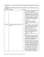Preview for 244 page of Lenovo BladeCenter HS23 1929 Problem Determination And Service Manual