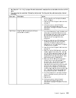 Preview for 245 page of Lenovo BladeCenter HS23 1929 Problem Determination And Service Manual