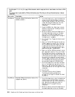 Preview for 246 page of Lenovo BladeCenter HS23 1929 Problem Determination And Service Manual