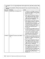 Preview for 252 page of Lenovo BladeCenter HS23 1929 Problem Determination And Service Manual