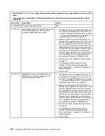 Preview for 254 page of Lenovo BladeCenter HS23 1929 Problem Determination And Service Manual