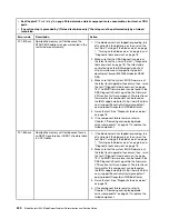 Preview for 256 page of Lenovo BladeCenter HS23 1929 Problem Determination And Service Manual