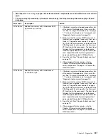 Preview for 257 page of Lenovo BladeCenter HS23 1929 Problem Determination And Service Manual