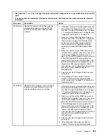 Preview for 259 page of Lenovo BladeCenter HS23 1929 Problem Determination And Service Manual