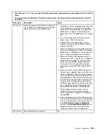 Preview for 261 page of Lenovo BladeCenter HS23 1929 Problem Determination And Service Manual