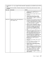 Preview for 263 page of Lenovo BladeCenter HS23 1929 Problem Determination And Service Manual