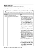 Preview for 264 page of Lenovo BladeCenter HS23 1929 Problem Determination And Service Manual