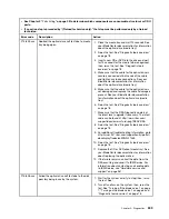 Preview for 265 page of Lenovo BladeCenter HS23 1929 Problem Determination And Service Manual