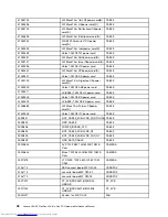 Preview for 54 page of Lenovo C20-00 Hardware Maintenance Manual