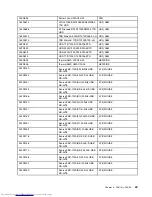 Preview for 55 page of Lenovo C20-00 Hardware Maintenance Manual