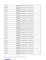 Preview for 56 page of Lenovo C20-00 Hardware Maintenance Manual