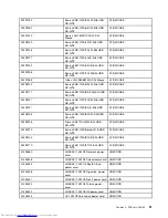 Preview for 57 page of Lenovo C20-00 Hardware Maintenance Manual