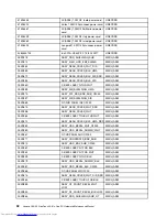 Preview for 58 page of Lenovo C20-00 Hardware Maintenance Manual