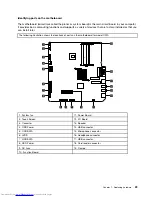 Preview for 28 page of Lenovo C220 Hardware Maintenance Manual