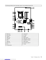 Preview for 30 page of Lenovo C220 Hardware Maintenance Manual