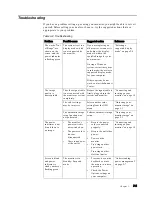 Preview for 21 page of Lenovo D222 User Manual