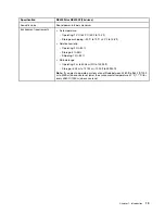 Preview for 19 page of Lenovo DE120S Hardware Installation And Maintenance Manual