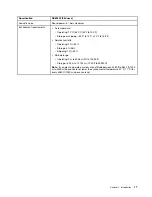 Preview for 23 page of Lenovo DE120S Hardware Installation And Maintenance Manual