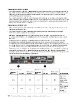 Preview for 156 page of Lenovo DE120S Hardware Installation And Maintenance Manual