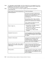 Preview for 174 page of Lenovo DE120S Hardware Installation And Maintenance Manual