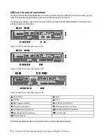 Preview for 180 page of Lenovo DE120S Hardware Installation And Maintenance Manual