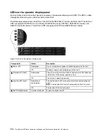 Preview for 182 page of Lenovo DE120S Hardware Installation And Maintenance Manual