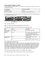 Preview for 188 page of Lenovo DE120S Hardware Installation And Maintenance Manual