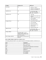 Preview for 189 page of Lenovo DE120S Hardware Installation And Maintenance Manual