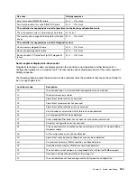 Preview for 191 page of Lenovo DE120S Hardware Installation And Maintenance Manual