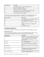 Preview for 192 page of Lenovo DE120S Hardware Installation And Maintenance Manual
