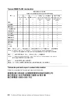 Preview for 288 page of Lenovo DE120S Hardware Installation And Maintenance Manual